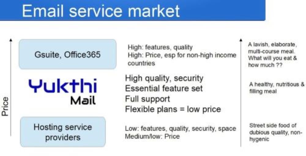 Compare Email Hosting Service Providers In India (2023)