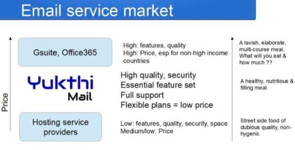 email hosting providers in india